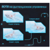 Радиоуправляемая водная игрушка Акула плавает в воде - ZYB-B3540